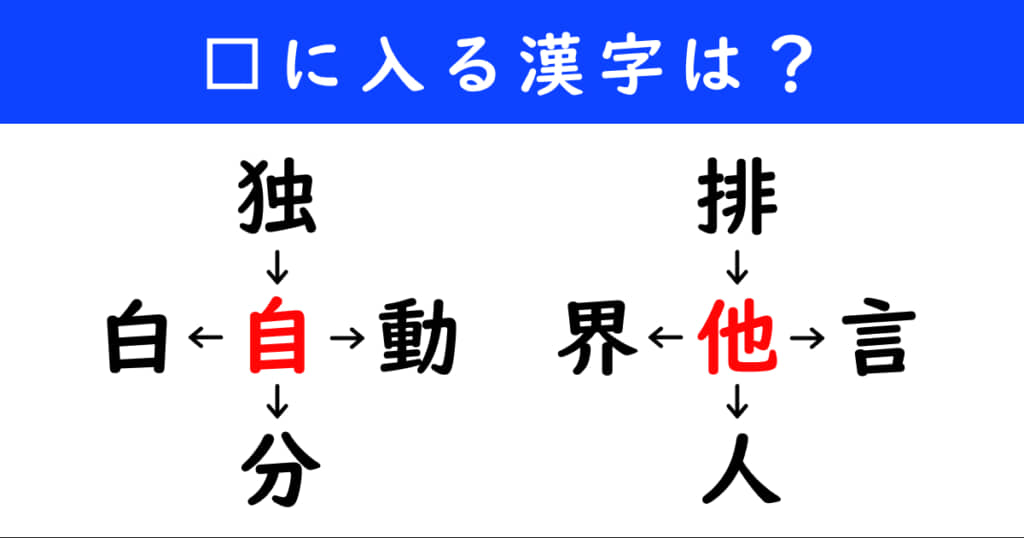 漢字パズル　和同開珎　二字熟語　穴埋め