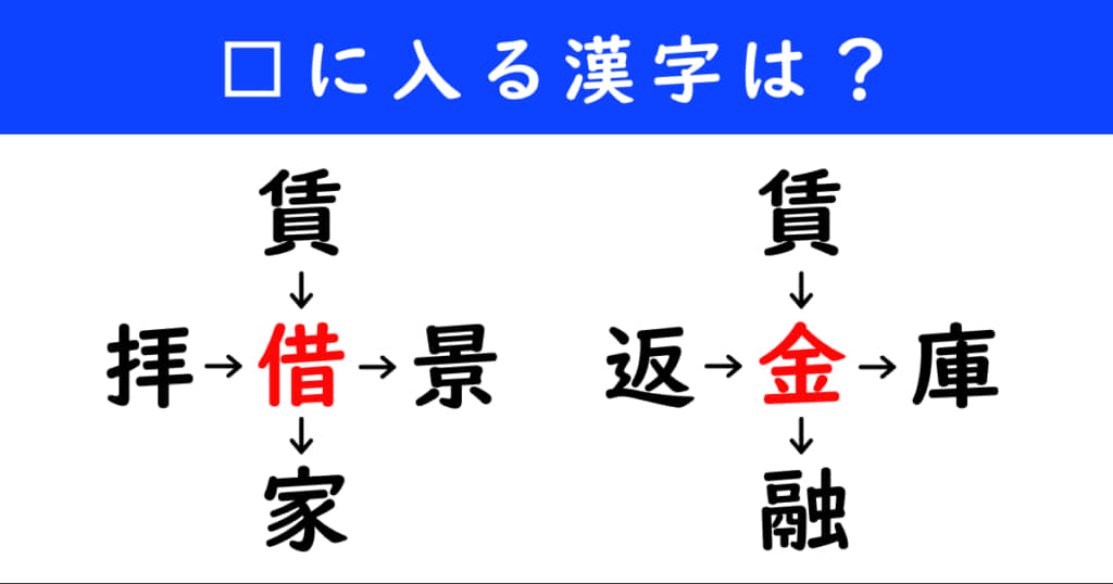 漢字パズル　和同開珎　二字熟語　穴埋め