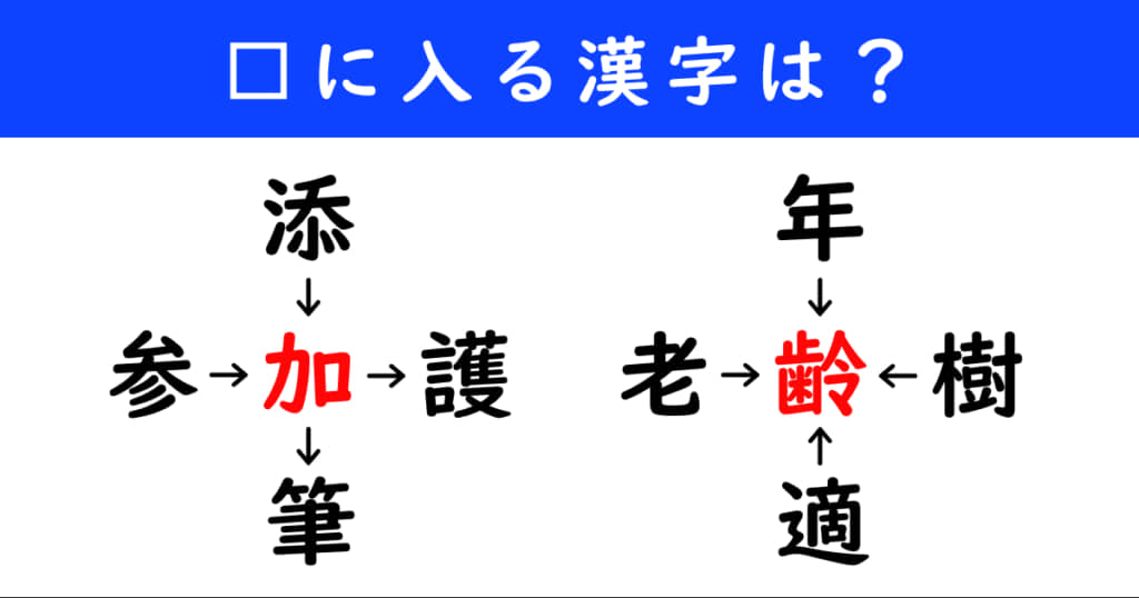漢字パズル　和同開珎　二字熟語　穴埋め