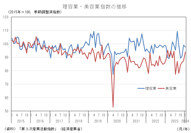 出典：経済産業省