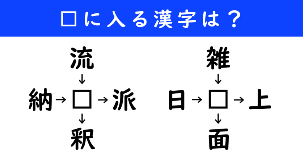 漢字パズル　和同開珎　二字熟語　穴埋め