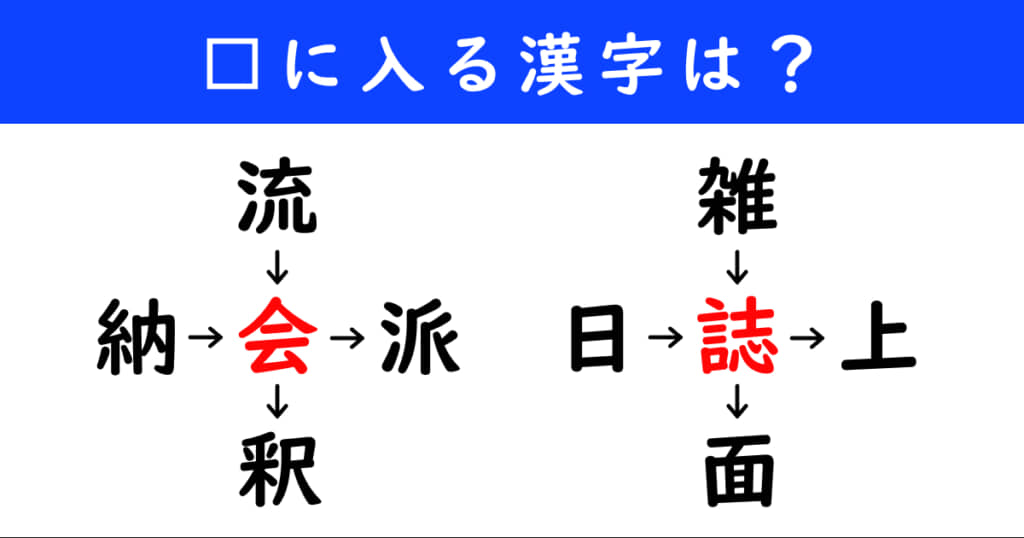 漢字パズル　和同開珎　二字熟語　穴埋め
