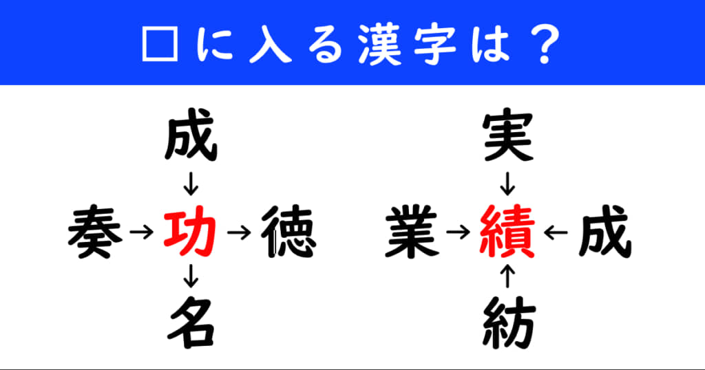 漢字パズル　和同開珎　二字熟語　穴埋め