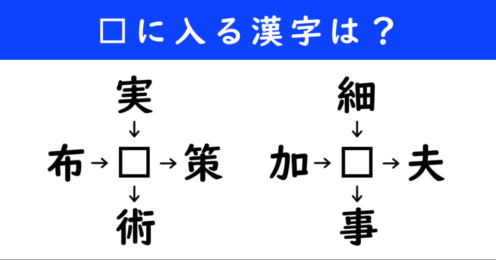 漢字パズル　和同開珎　二字熟語　穴埋め