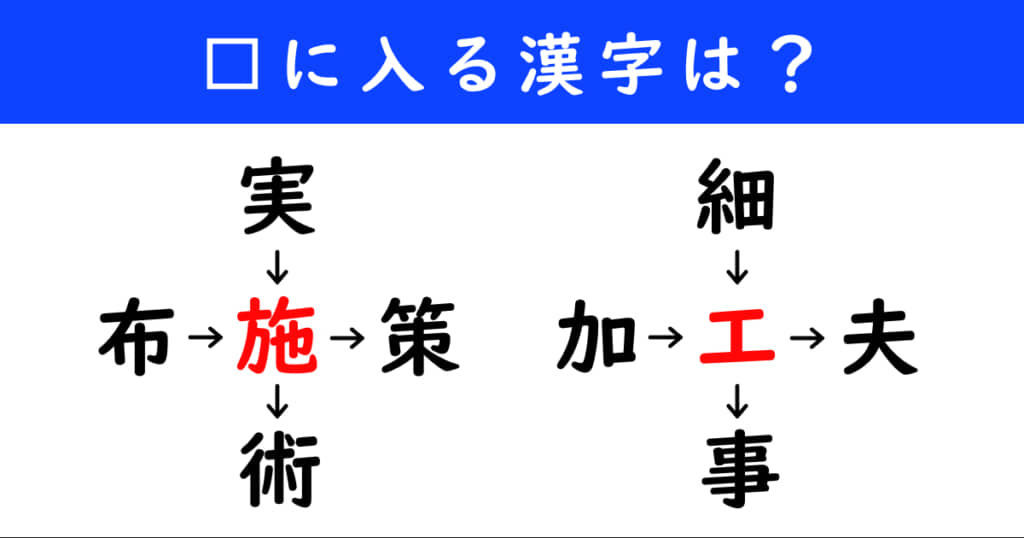 漢字パズル　和同開珎　二字熟語　穴埋め