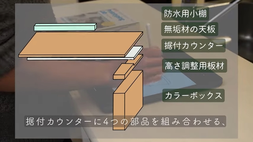 DIYの構造（防水用小棚、無垢材の天板、高さ調整用板材、カラーボックス）を図示