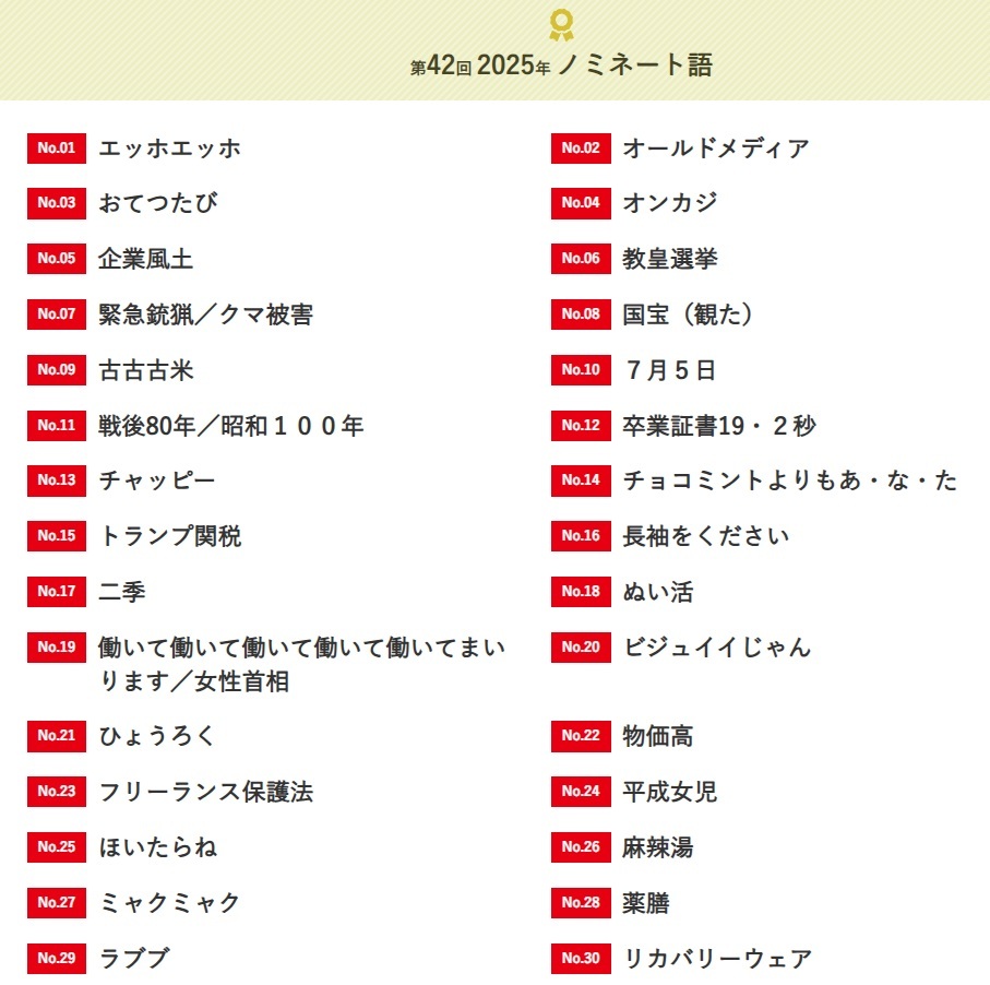 2025年のノミネート30語