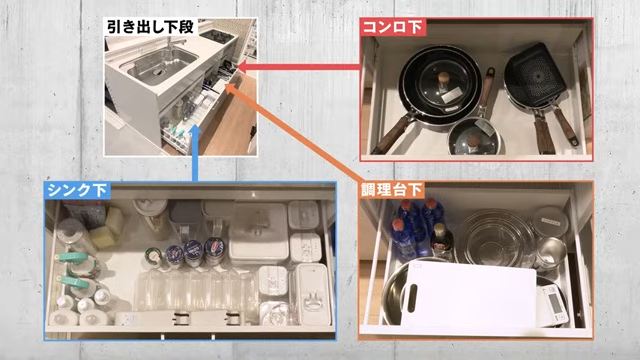 「ものを立てて収納している」「コンロ下にフライパンなど火を使うものを収納している」はGOOD