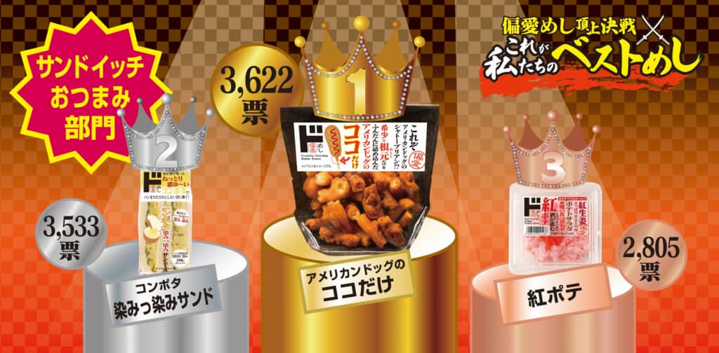 サンドイッチ・おかず部門：1位「アメリカンドックのここだけ」、2位「コンポタ染みっ染みサンド」、3位「紅ポテ」