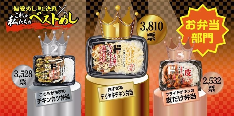 お弁当部門：1位「白すぎるテリヤキチキン弁当」、2位「ころもが主役のチキンカツ弁当」、3位「フライドチキンの皮だけ弁当」