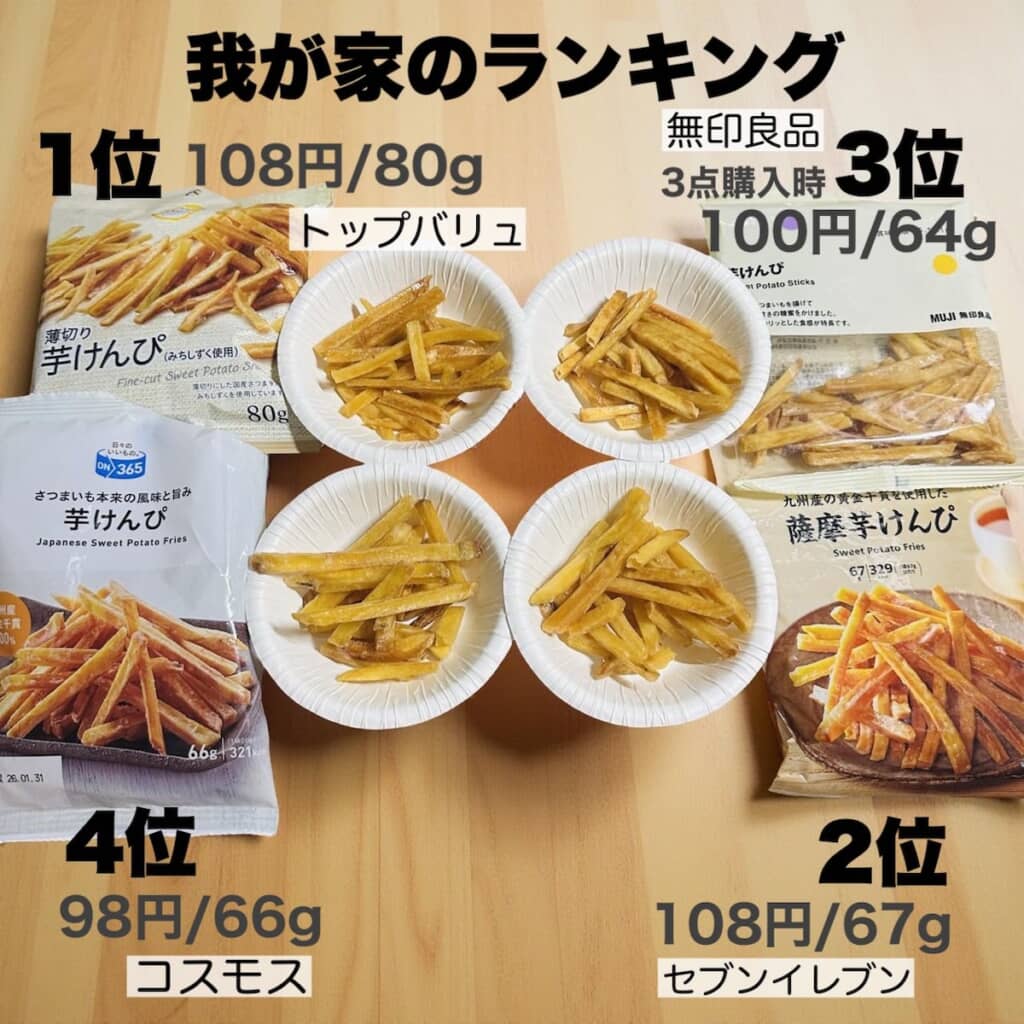 ちゃま。さん家の芋けんぴランキング。1位はトップバリュ！（画像提供：ちゃま。／@chama_7_310さん）