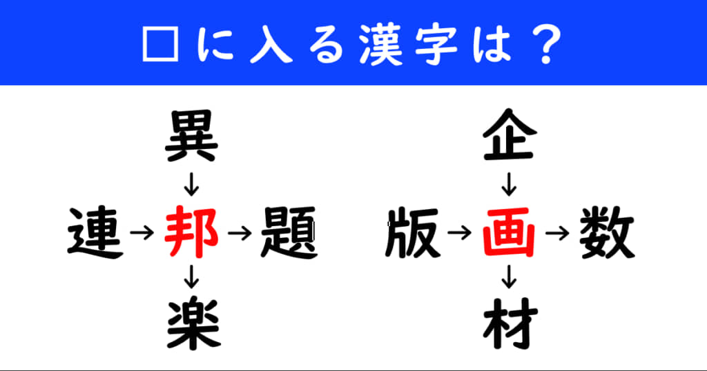 漢字パズル　和同開珎　二字熟語　穴埋め