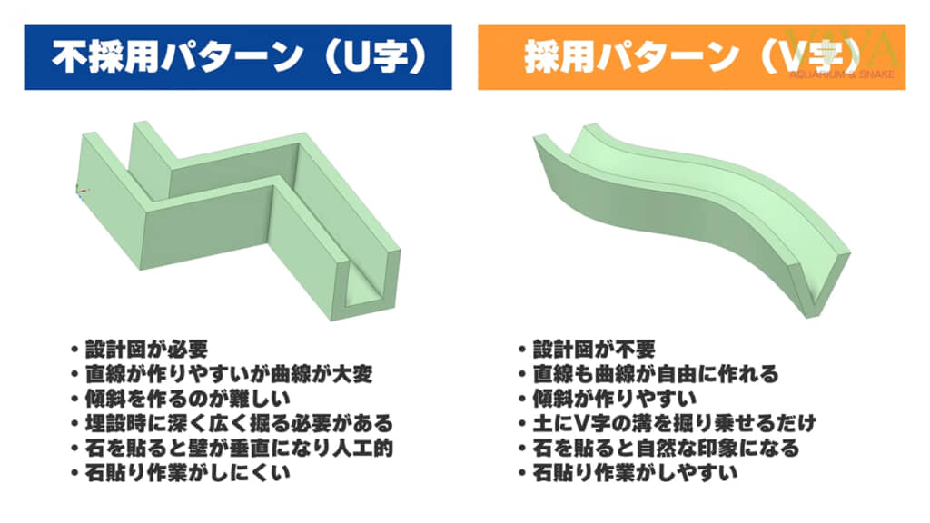 今回はV字パターンを採用しました