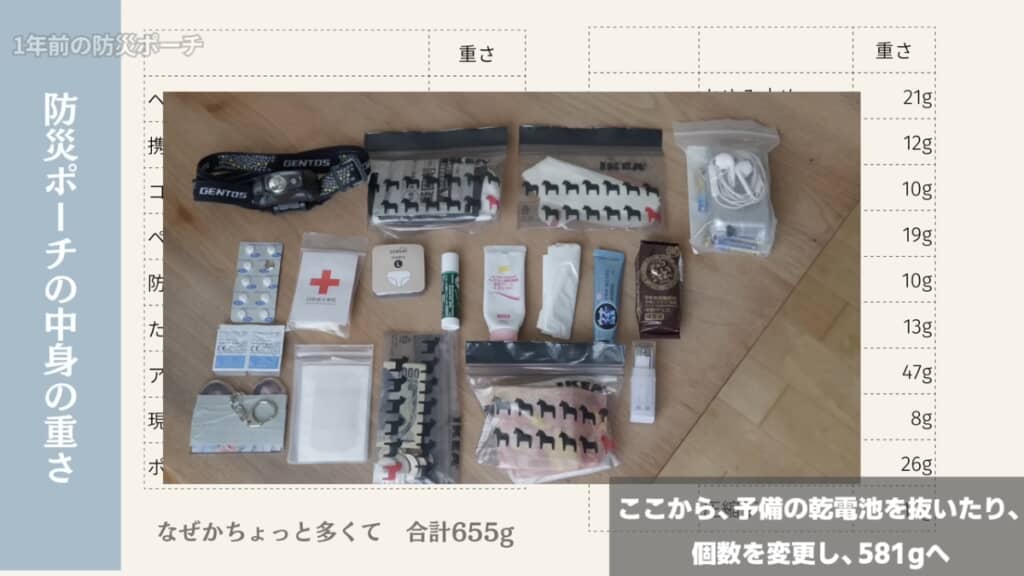 1年前の防災ポーチの中身