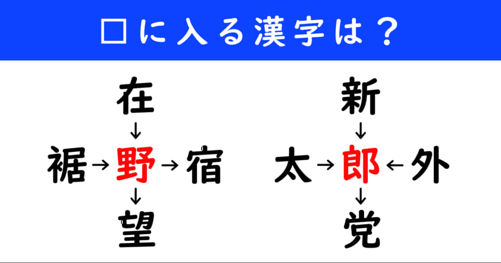 漢字パズル　和同開珎　二字熟語　穴埋め