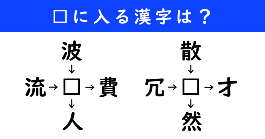 漢字パズル　和同開珎　二字熟語　穴埋め