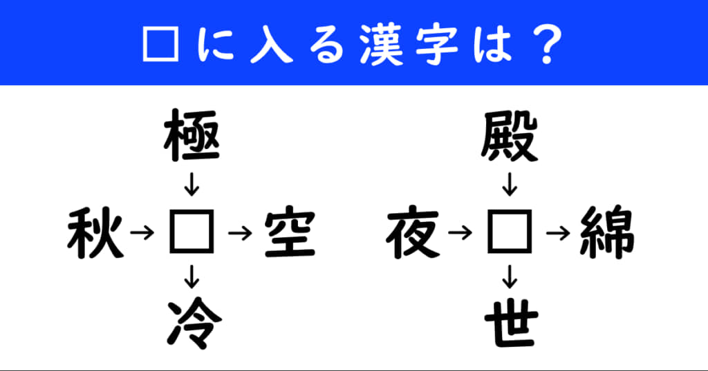 漢字パズル　和同開珎　二字熟語　穴埋め