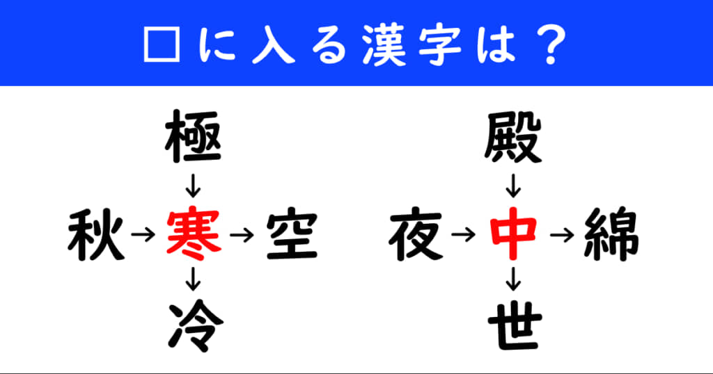 漢字パズル　和同開珎　二字熟語　穴埋め