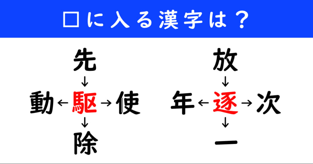 漢字パズル　和同開珎　二字熟語　穴埋め