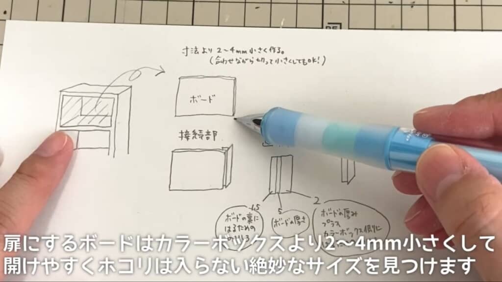 簡単な設計図を作ってプランニング