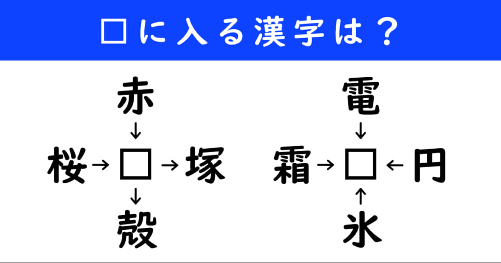 漢字パズル　和同開珎　二字熟語　穴埋め