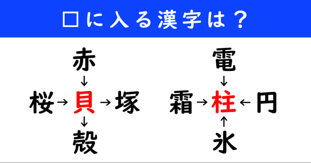 漢字パズル　和同開珎　二字熟語　穴埋め