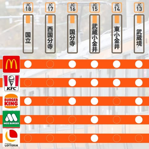 国立―武蔵境間