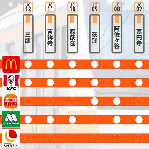 三鷹―高円寺間