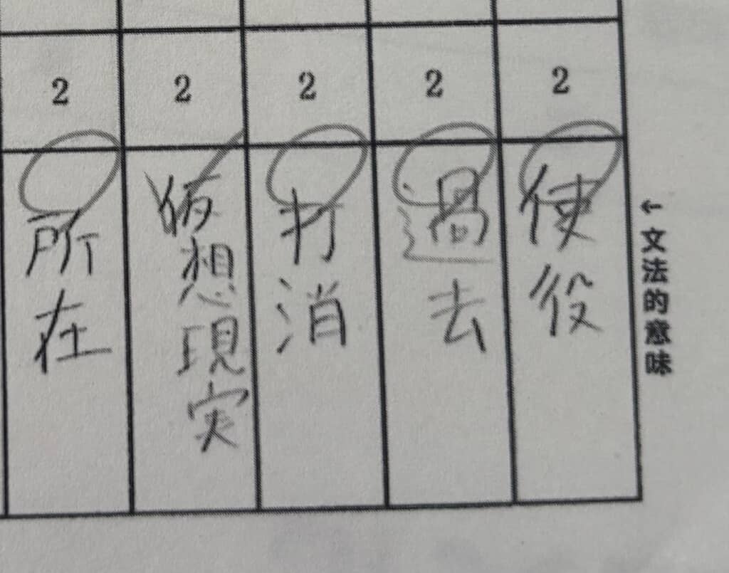 「仮想現実」と書いちゃた……！