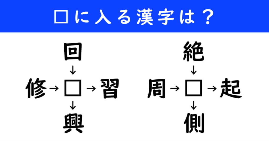 漢字パズル　和同開珎　二字熟語　穴埋め