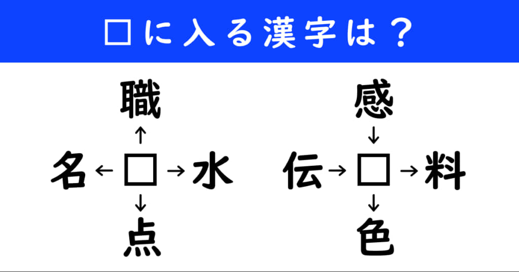 漢字パズル　和同開珎　二字熟語　穴埋め