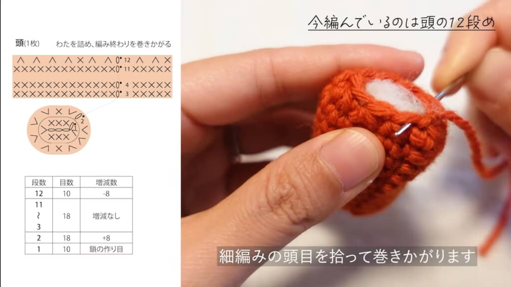 頭にわたを詰めて閉じる