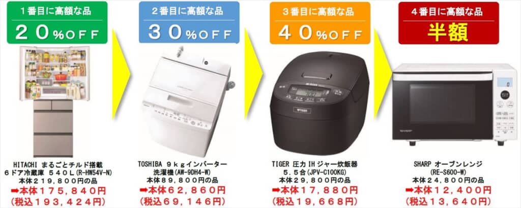 割引率は高額なものから順になります