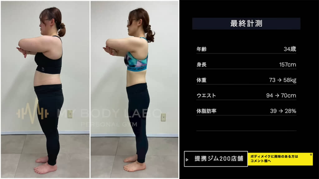 最終測定の結果、驚きの数値です