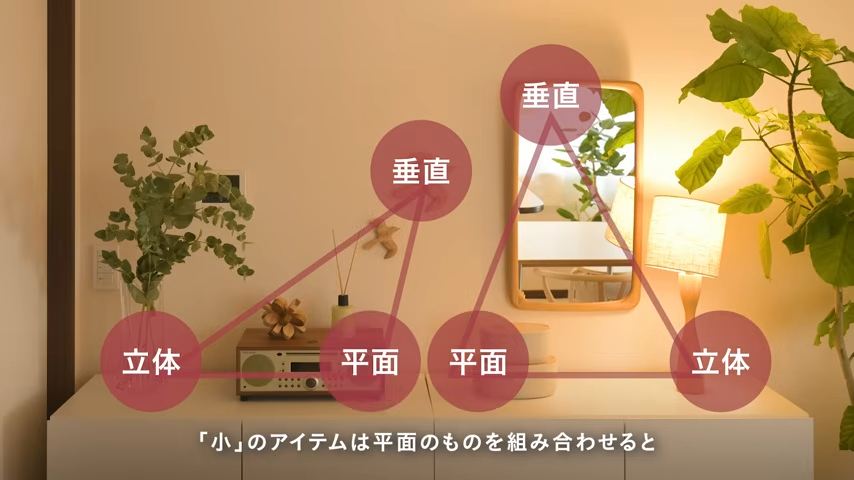 三角構図のテクニック