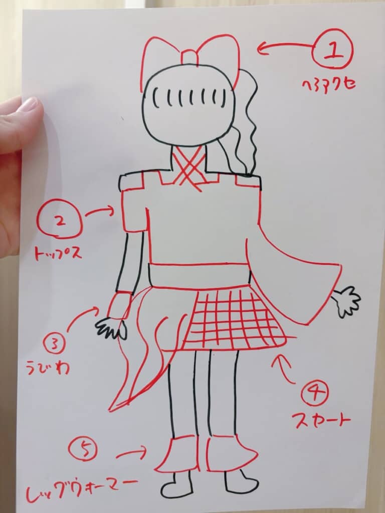 夏目さんが描いたステージ衣装の原案。かなりざっくりとした内容ですが……