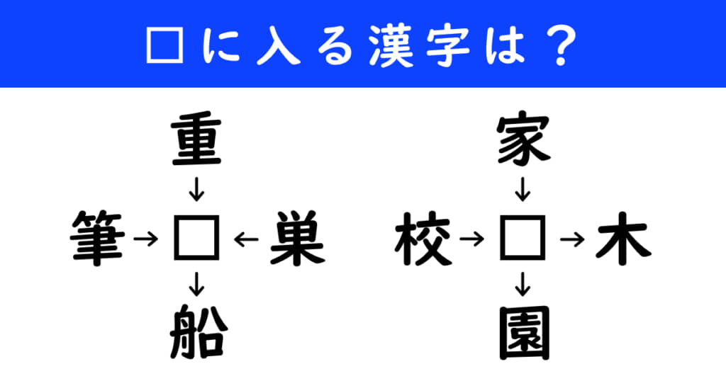 漢字パズル　和同開珎　二字熟語　穴埋め