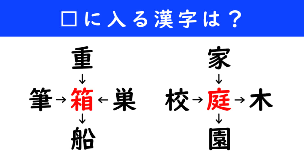 漢字パズル　和同開珎　二字熟語　穴埋め