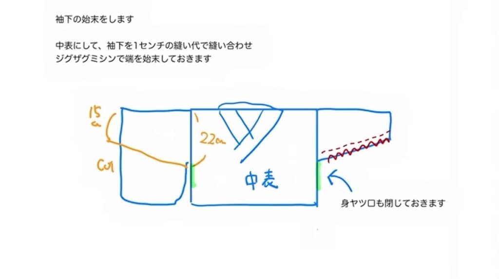 縫い合わせる位置