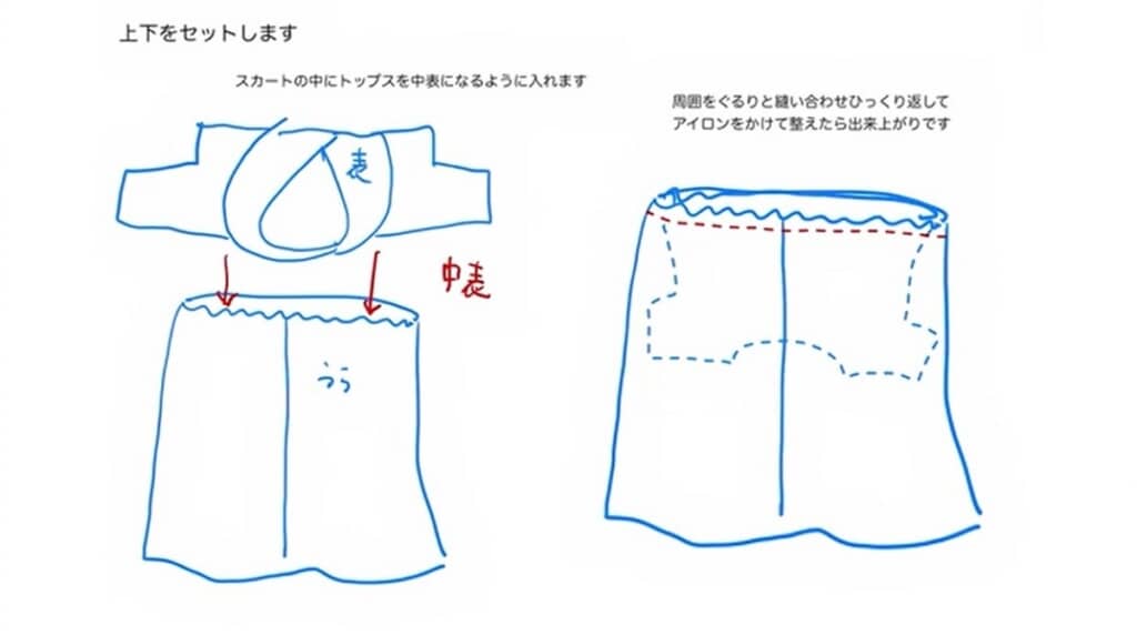 中表に重ねます