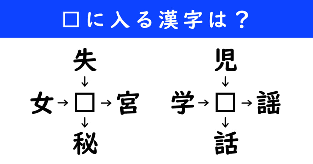 漢字パズル 和同開珎 二字熟語 穴埋め