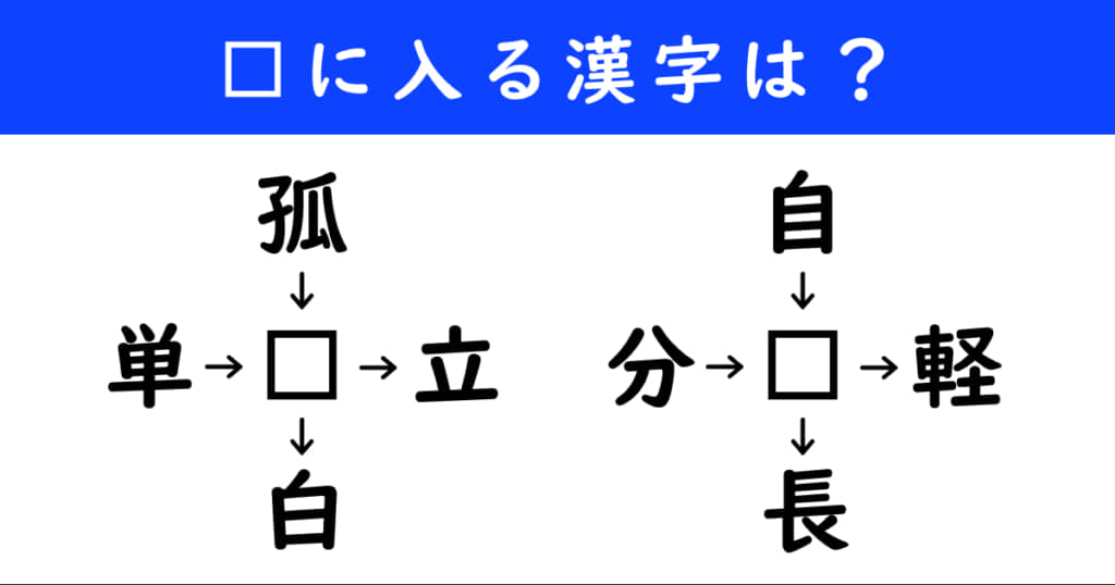 漢字パズル　和同開珎　二字熟語　穴埋め