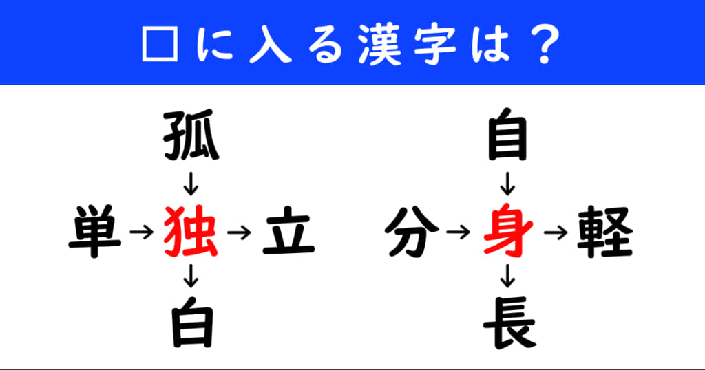 漢字パズル 和同開珎 二字熟語 穴埋め