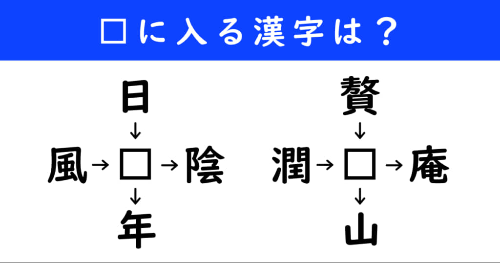 漢字パズル 和同開珎 二字熟語 穴埋め