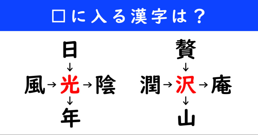 漢字パズル 和同開珎 二字熟語 穴埋め