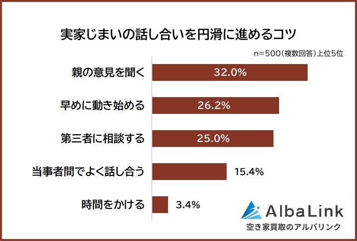 話し合いを円滑に進めるために