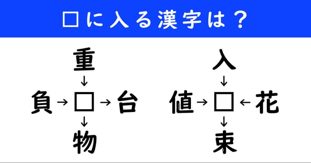 漢字パズル 和同開珎 二字熟語 穴埋め
