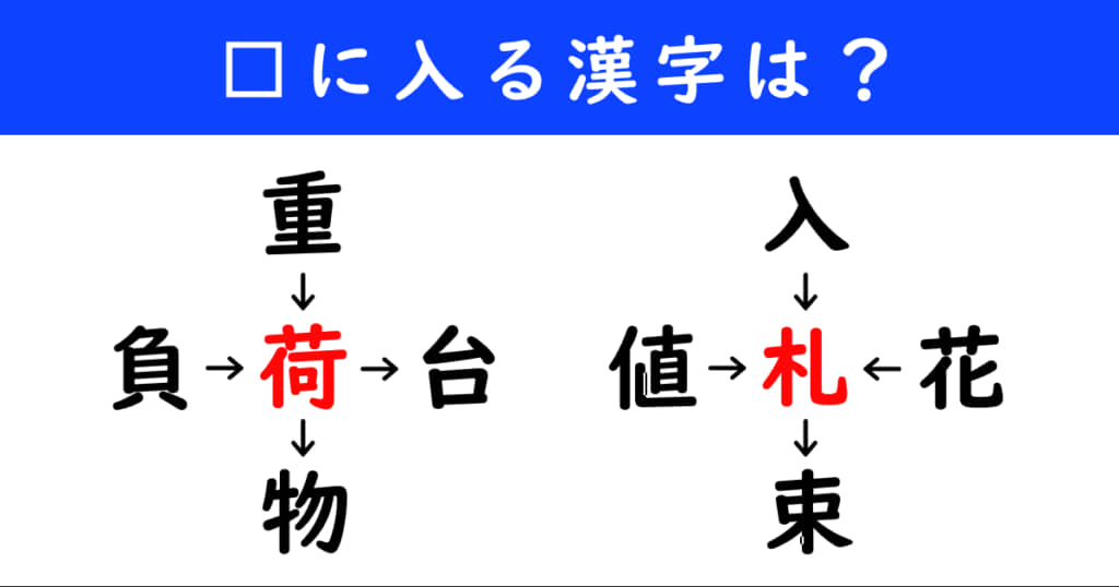 漢字パズル 和同開珎 二字熟語 穴埋め