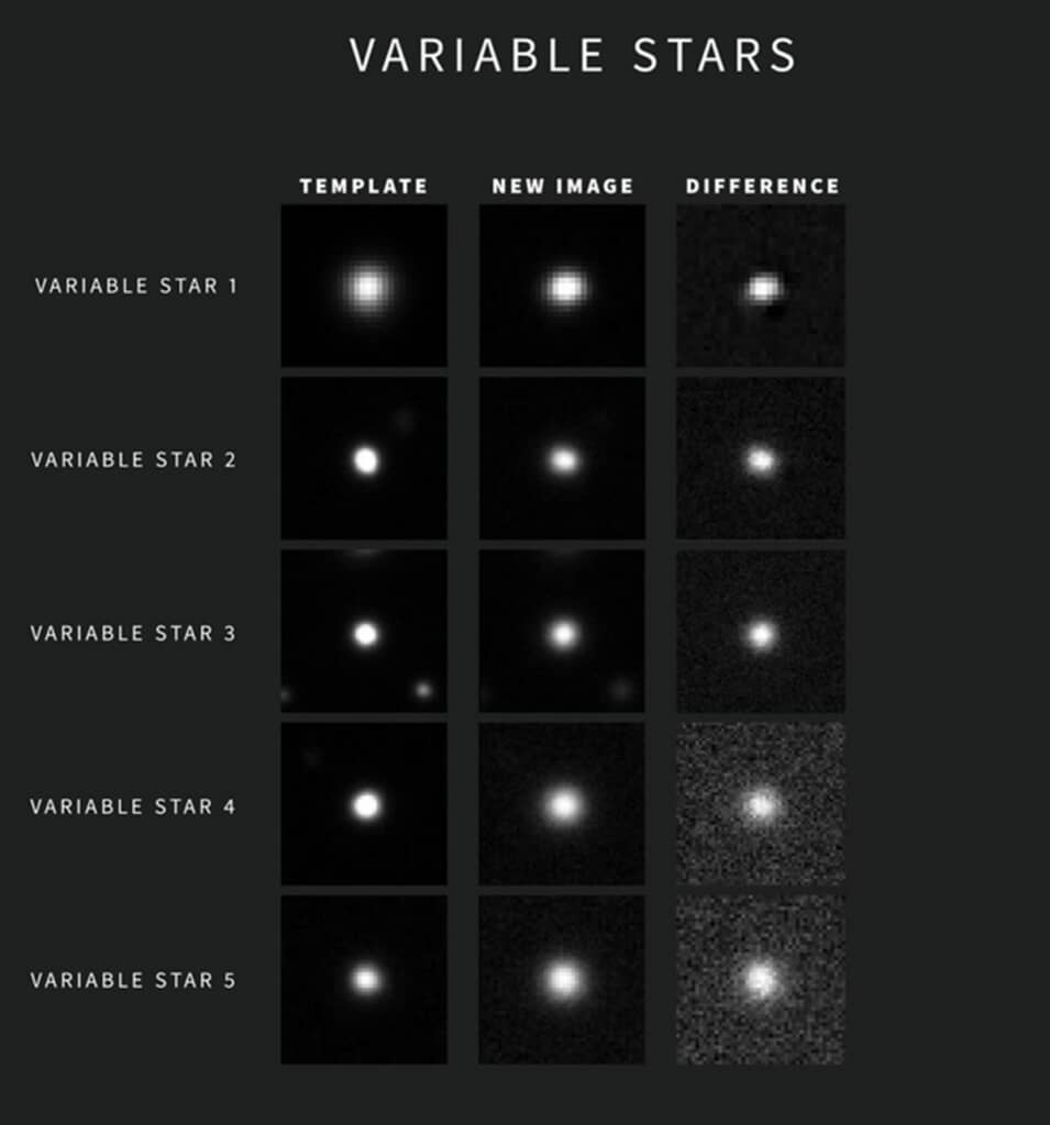 変化する宇宙の捉え方：NSF–DOEルービン天文台からの警報事例