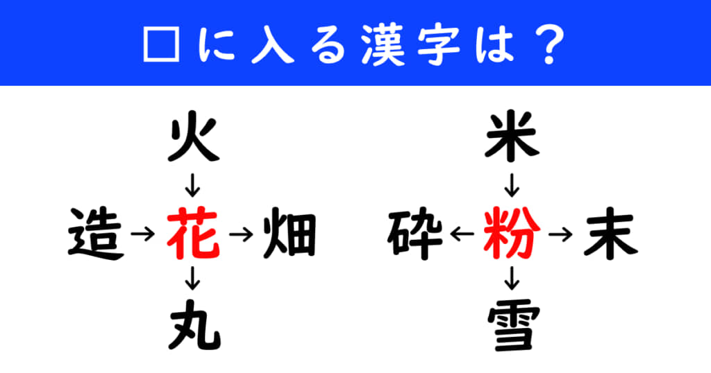 漢字パズル　和同開珎　二字熟語　穴埋め